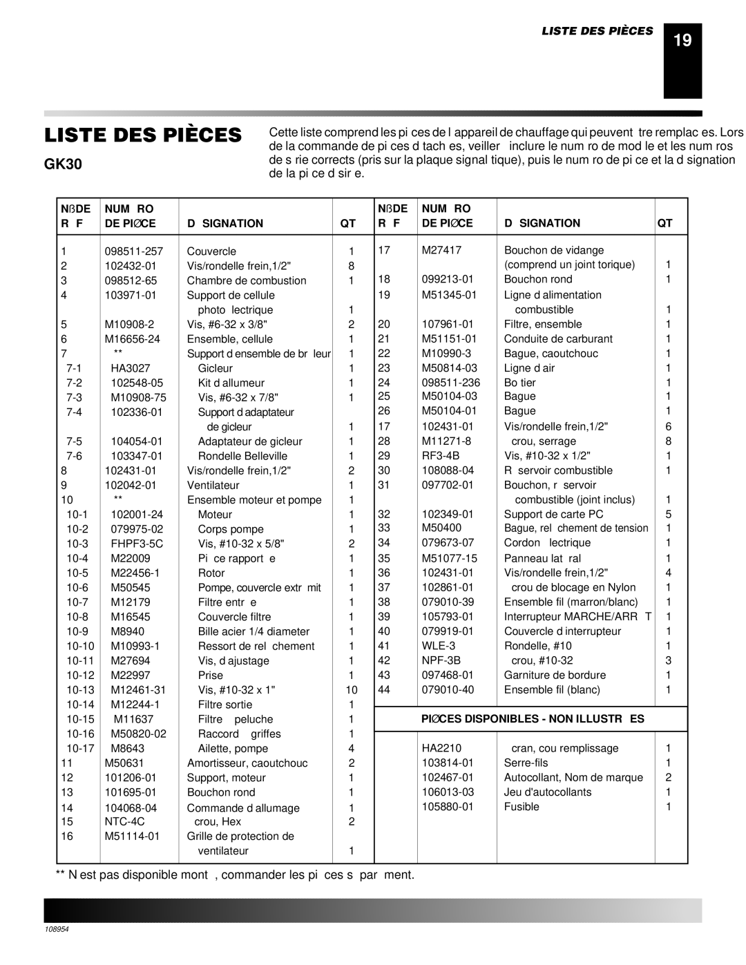 Desa GK30, GK20 owner manual ˚ DE Numé RO RÉ F DE PIÈ CE DÉ Signation QTÉ 