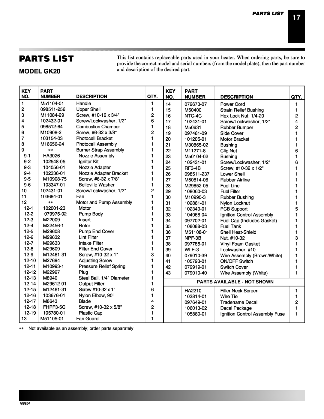 Desa GK30 owner manual Parts List, MODEL GK20 