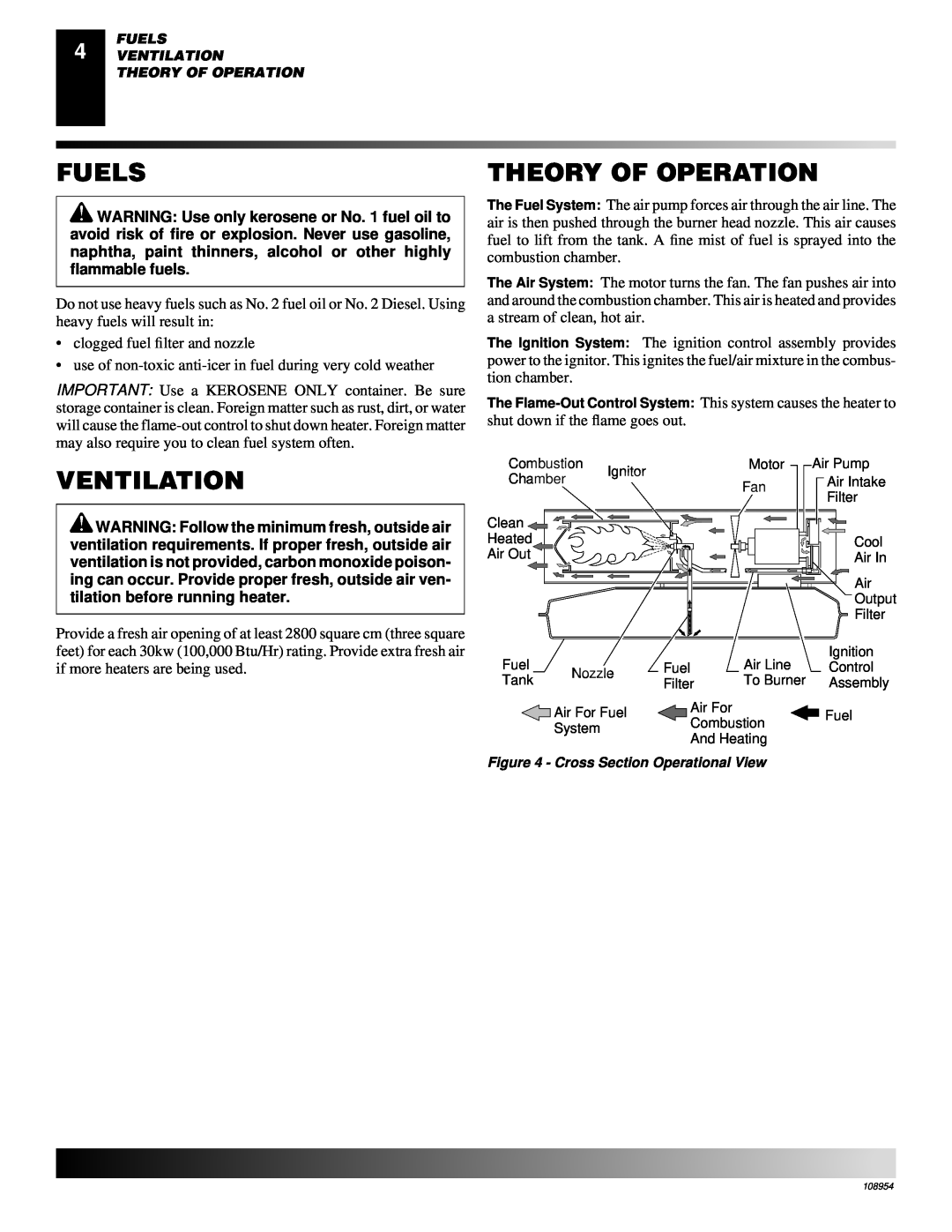Desa GK20, GK30 owner manual Fuels, Theory Of Operation, Ventilation 