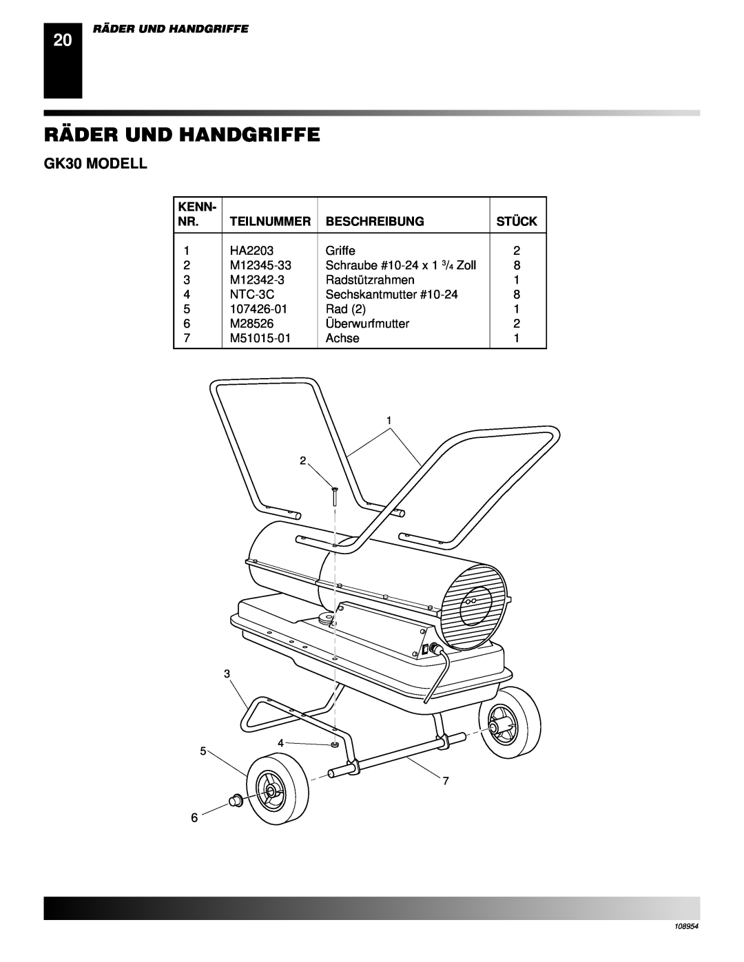Desa GK20 owner manual Räder Und Handgriffe, GK30 MODELL 