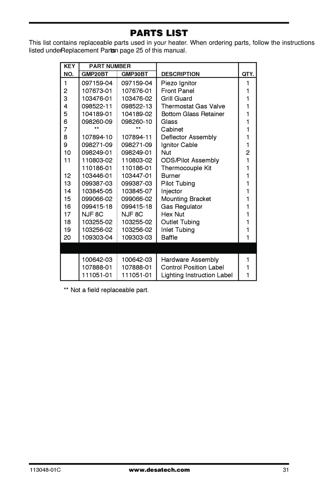 Desa GMP26T, GMP20BT, GMP16T, GMP30BT installation manual Parts List, Parts Available not Shown 