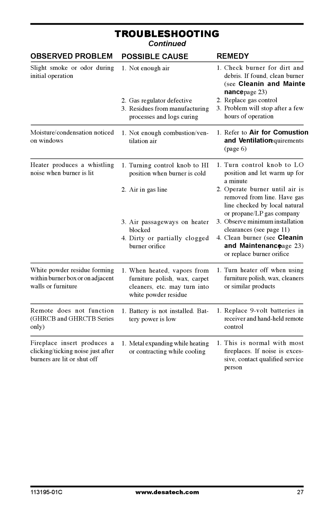 Desa GS38 installation manual See Cleaning and Mainte 