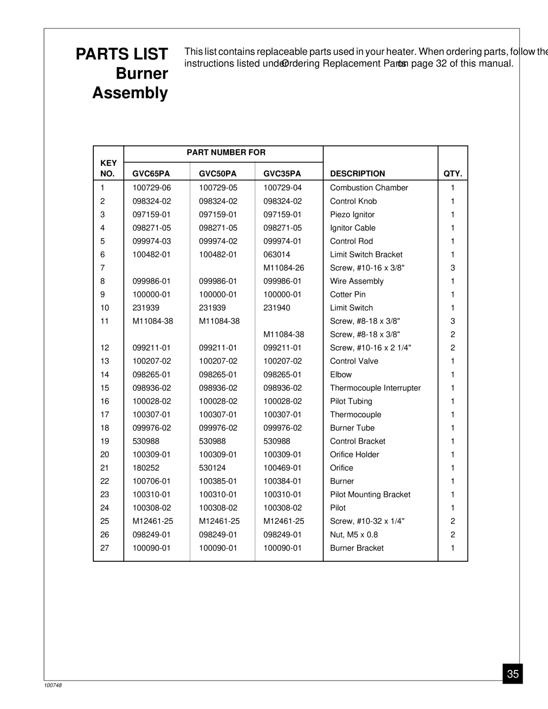 Desa GVC65PA, GVC35PA, GVC50PA installation manual Parts List 