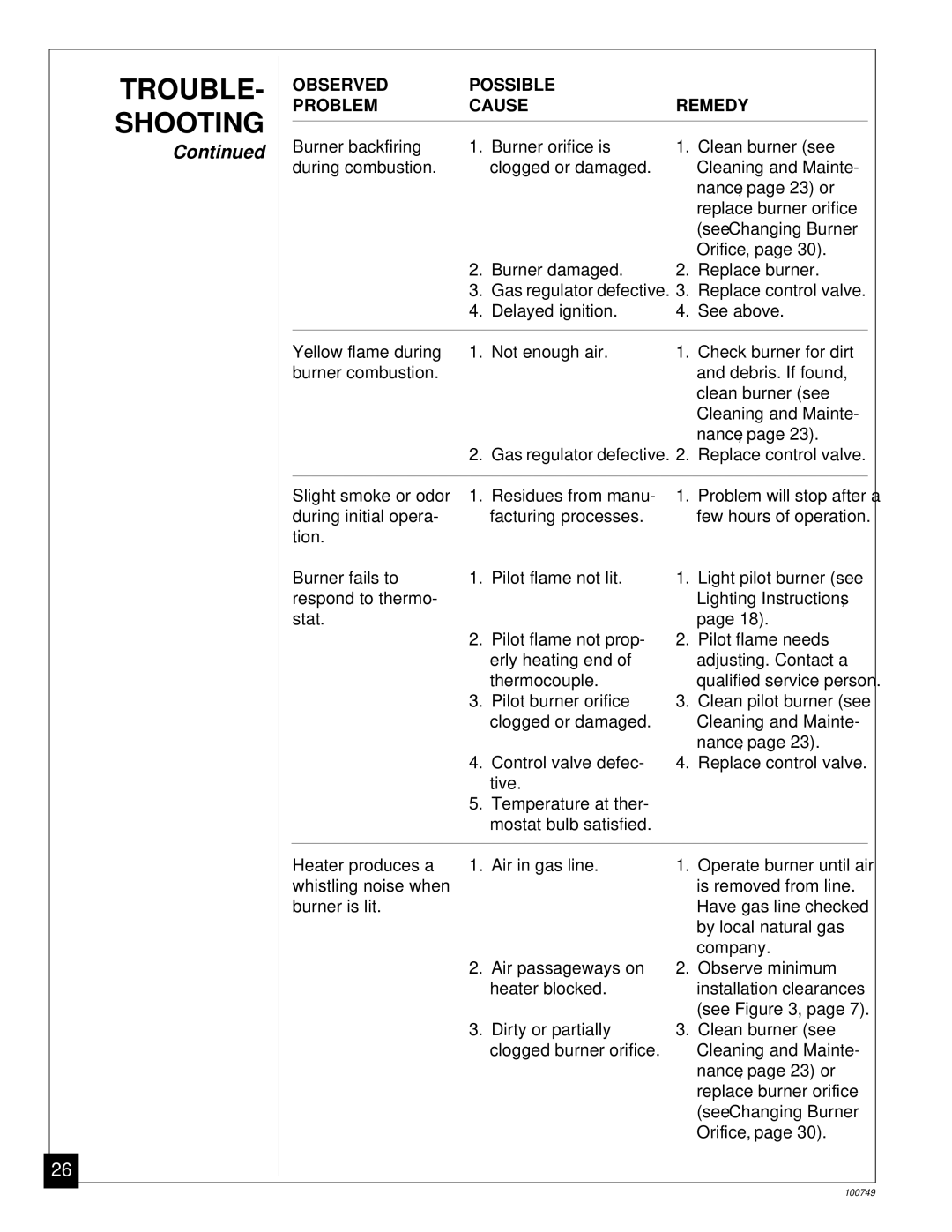 Desa GVC65NA, GVC50NA, GVC35NA installation manual Lighting Instructions 