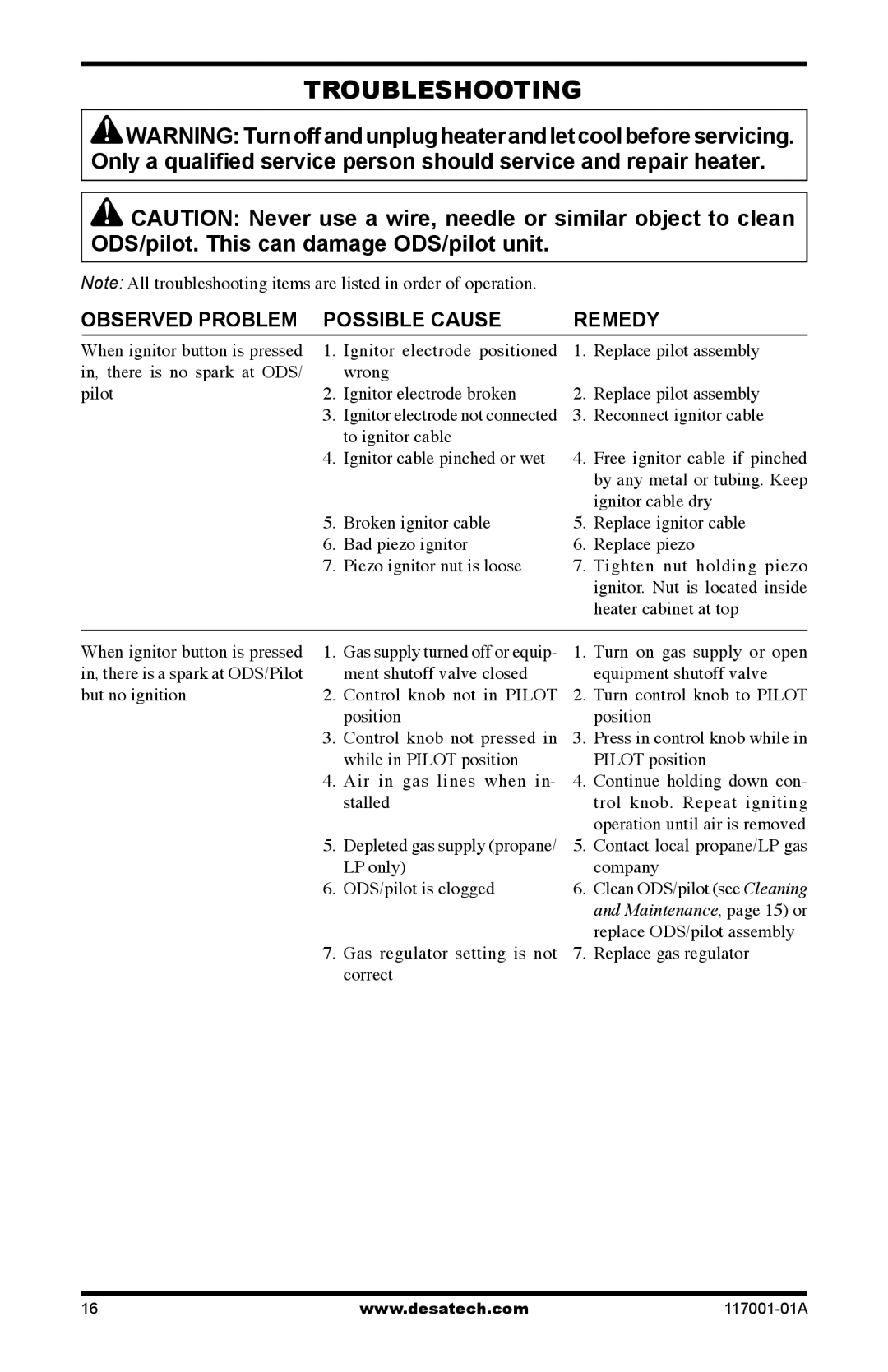 Desa GWP10 GWN10T installation manual Troubleshooting, Observed Problem Possible Cause Remedy 