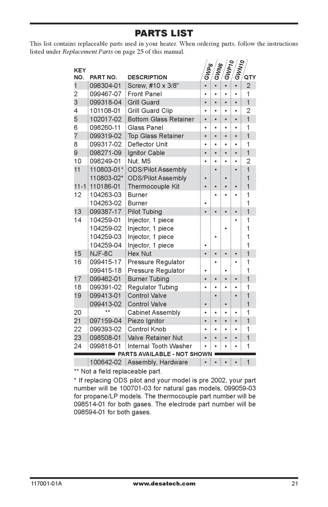 Desa GWP10 GWN10T installation manual Parts List, NJF-8C 