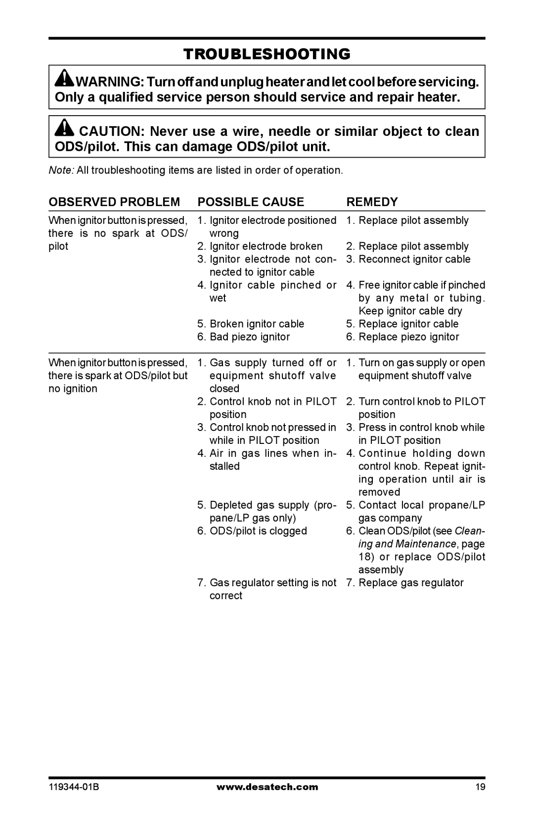 Desa GWP30TA, GWP20TA, GWN30TA, GWN20TA, WMP20A, WMN20A Troubleshooting, Observed Problem Possible Cause Remedy 