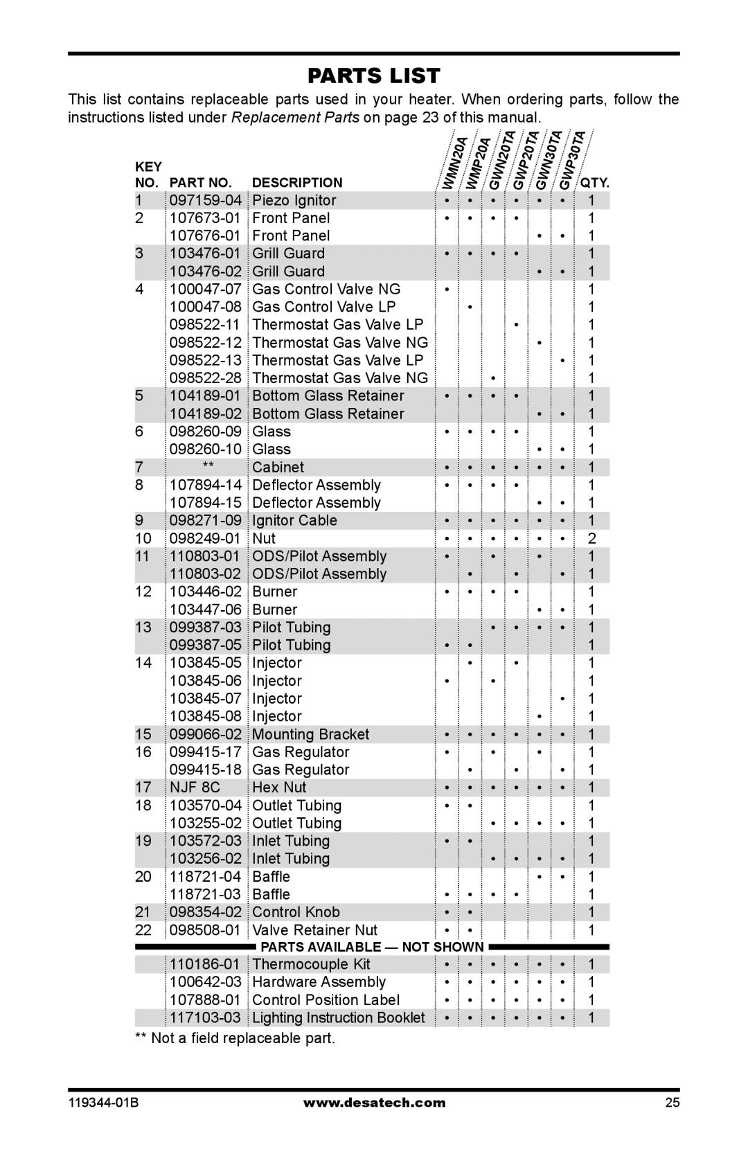 Desa GWP30TA, GWP20TA, GWN30TA, GWN20TA, WMP20A, WMN20A installation manual Parts List, NJF 8C 