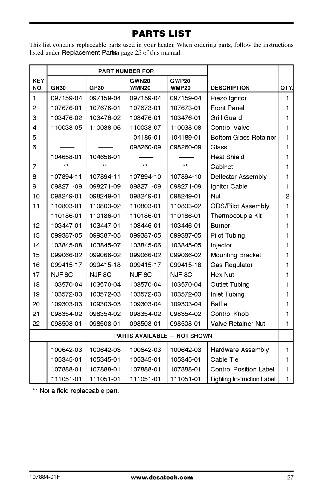 Desa GP30T, GWP30T, GWP20T, GWN20T, WMN20, GN30T, GWN30T installation manual Parts List, NJF 8C 