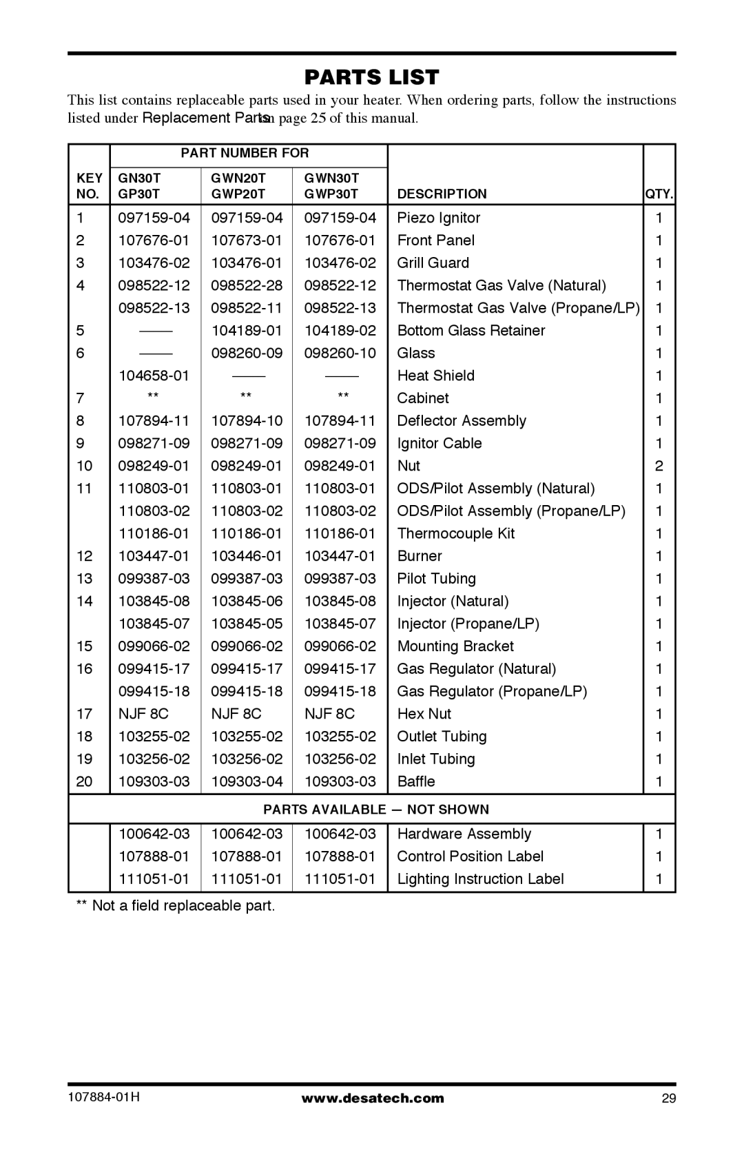 Desa GWN30T, GWP30T, GWP20T, GWN20T, WMN20, GN30T, GP30T installation manual Parts List 