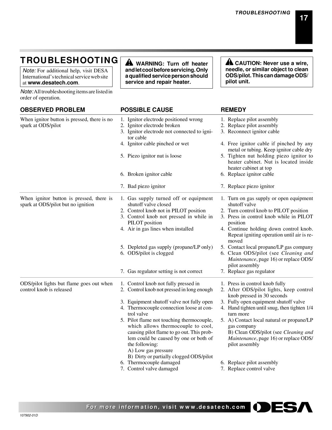 Desa GWN6, GWRN10, GWRP10, GWP10T, GWP6, GWN10T installation manual Troubleshooting, Observed Problem Possible Cause Remedy 