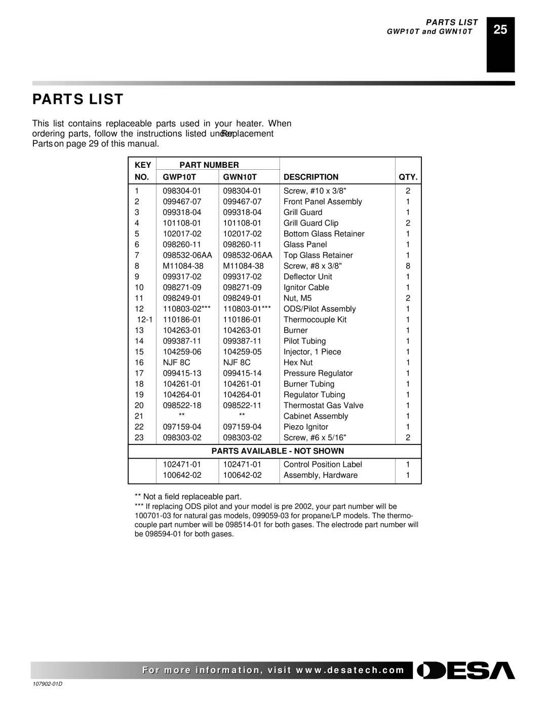 Desa GWN6, GWRN10, GWRP10, GWP6 installation manual KEY Part Number GWP10T GWN10T Description QTY 