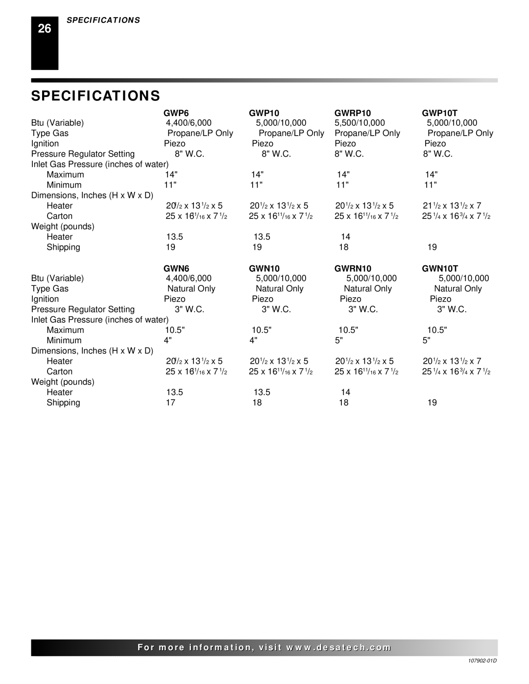 Desa GWRN10, GWN6, GWN10T installation manual Specifications, GWP6 GWP10 GWRP10 GWP10T 