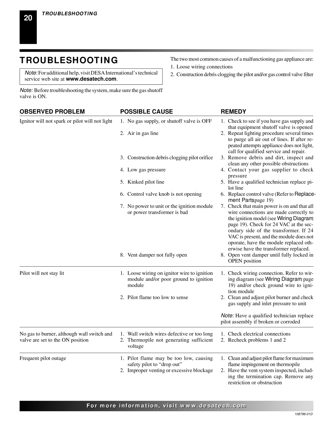 Desa H) AND VM42E(B, M36E, M42E, VM36E, VM42E installation manual Troubleshooting, Observed Problem Possible Cause Remedy 