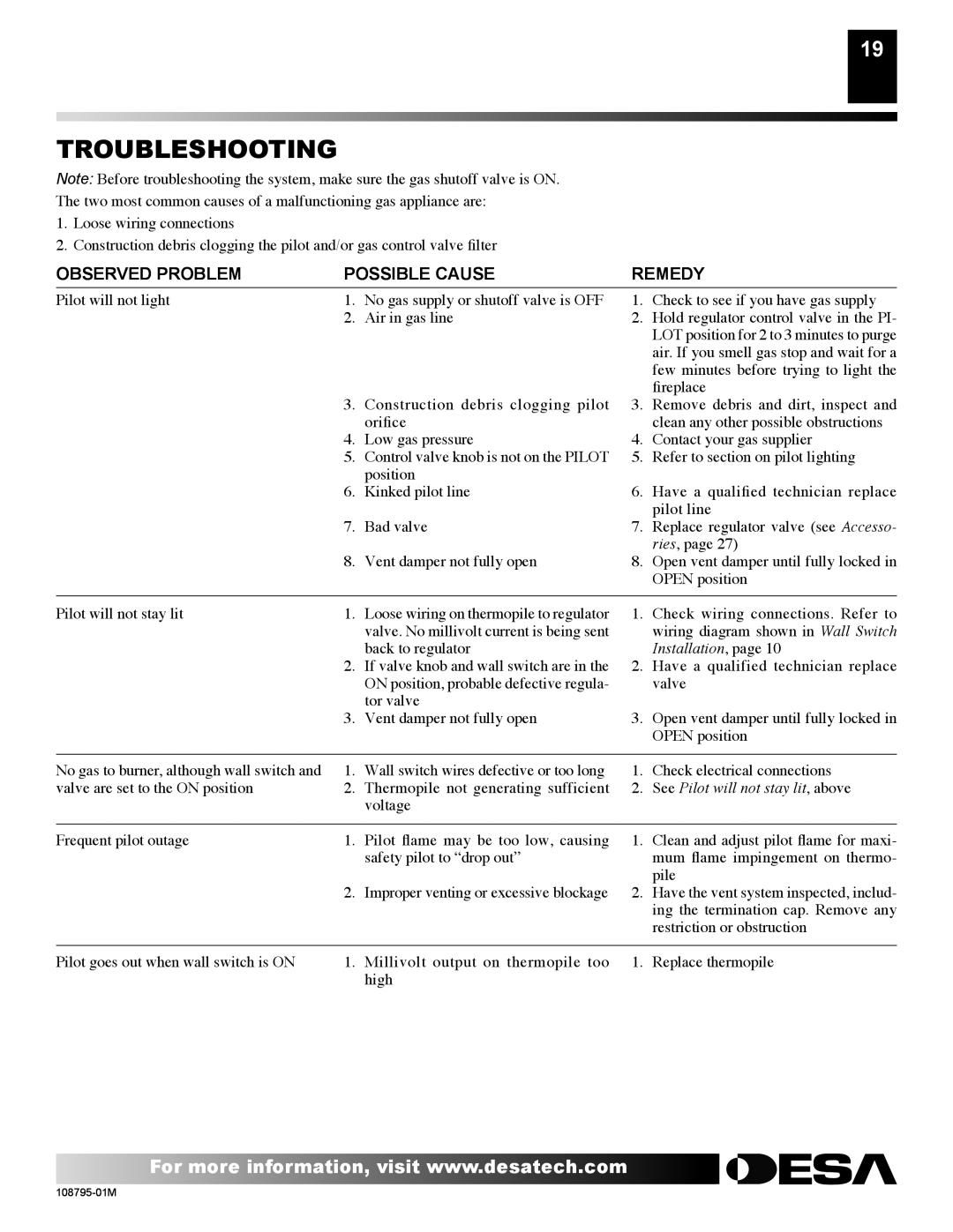 Desa H) AND VM42P(B, H) AND VM42(B, VM36P installation manual Troubleshooting, Observed Problem Possible Cause Remedy 