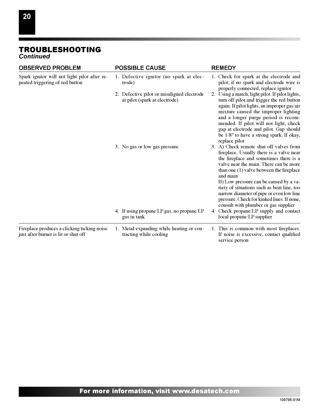 Desa H) AND VM42P(B, H) AND VM42(B, VM36P installation manual Troubleshooting, Main 