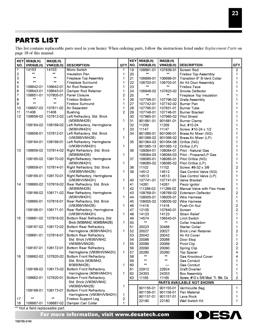 Desa VM36P, H) AND VM42P(B, H) AND VM42(B installation manual Parts List, Parts Available not Shown 