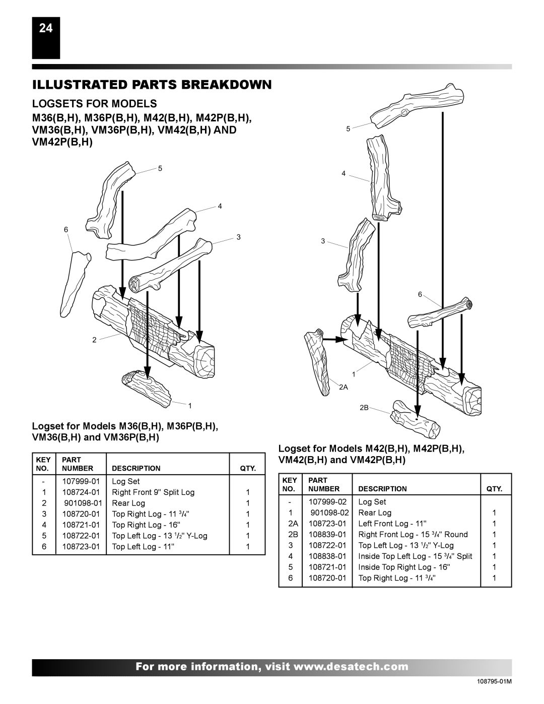 Desa H) AND VM42P(B, H) AND VM42(B, VM36P installation manual Illustrated Parts Breakdown, Logsets for Models 