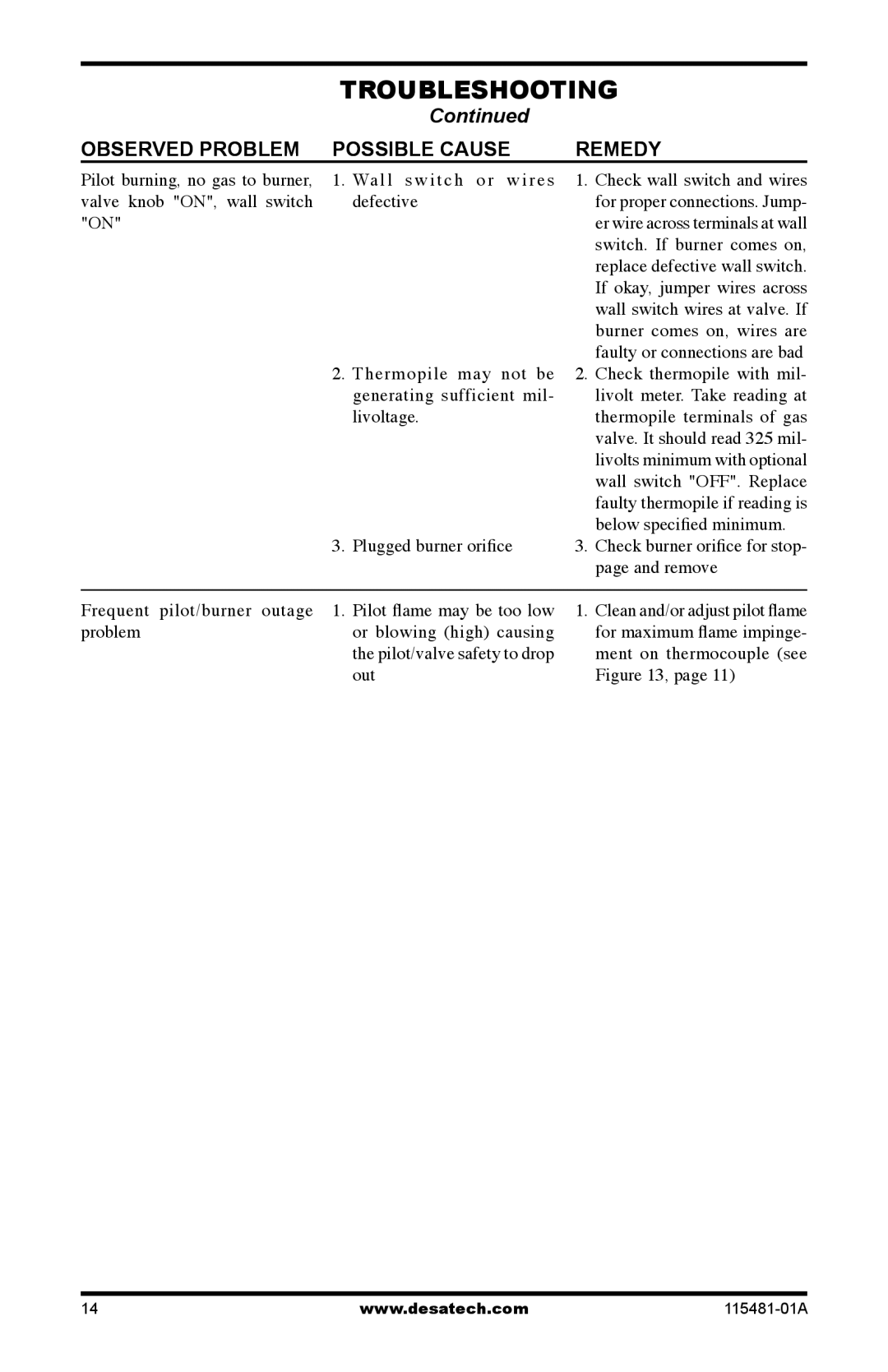 Desa HCA-24-RFN, HCA-18-RFN, HCA-18-RFP, HCA-24-RFP installation manual Problem Or blowing high causing, Out 