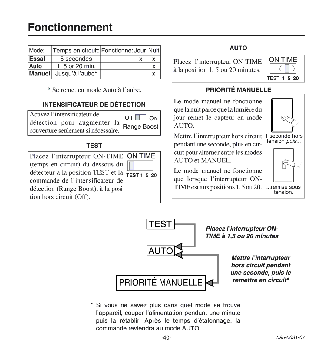 Desa HD-9240 manual Fonctionnement, Se remet en mode Auto ˆ lÕaube, Activez lÕintensificateur de, Auto et Manuel 