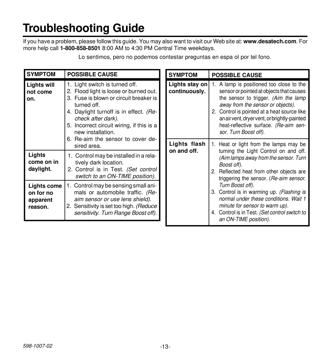 Desa HD-9260 manual Troubleshooting Guide, Symptom Possible Cause 