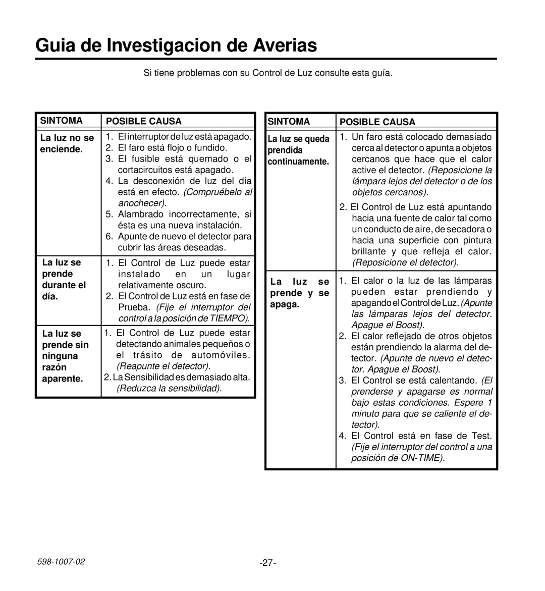 Desa HD-9260 manual Guia de Investigacion de Averias, Sintoma Posible Causa 