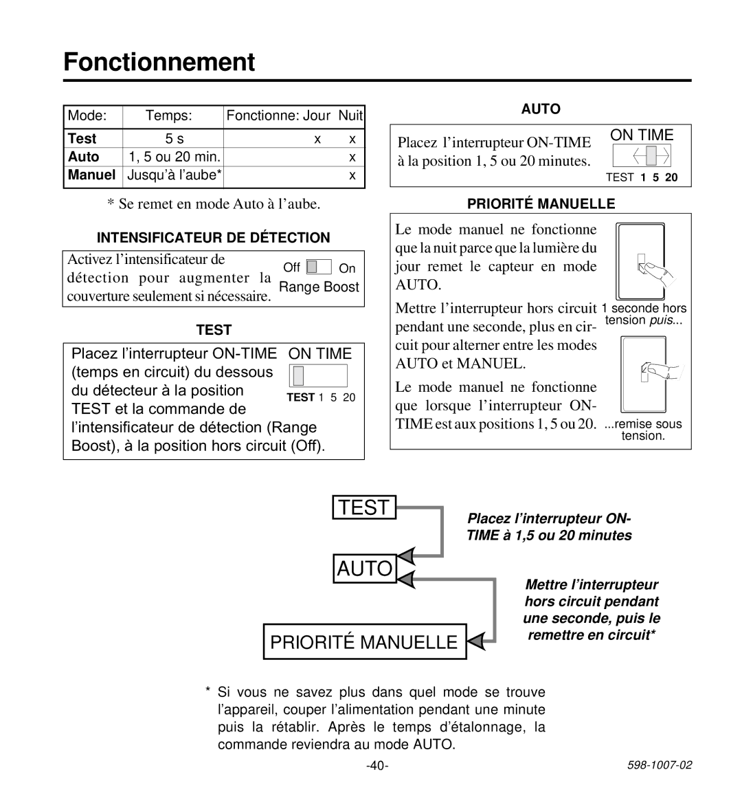 Desa HD-9260 manual Fonctionnement, Auto 