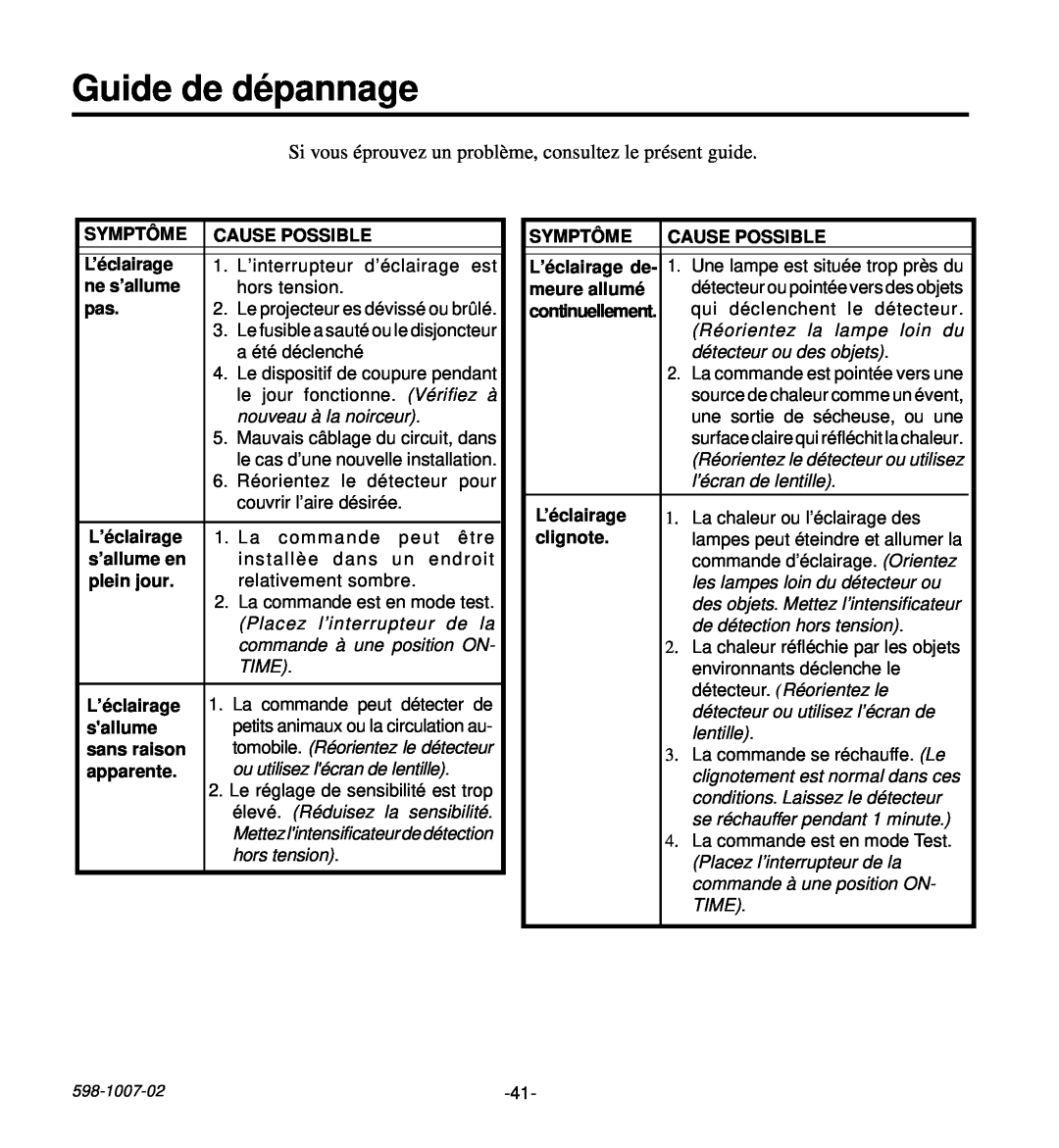 Desa HD-9260 manual Guide de dépannage 