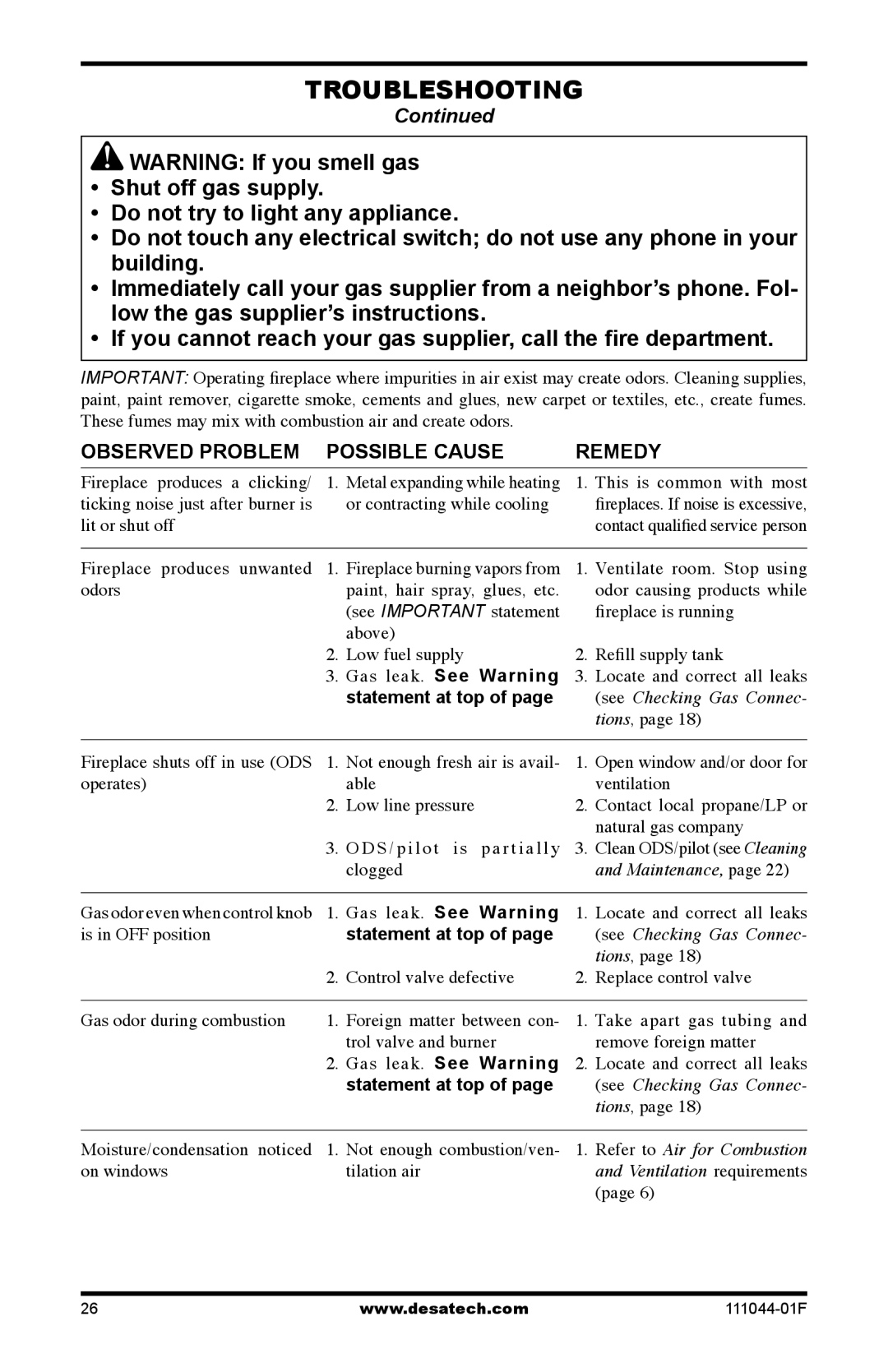 Desa HDCFTN, CGCFTP, CGCFTN 14 installation manual Gas leak. See Warning 