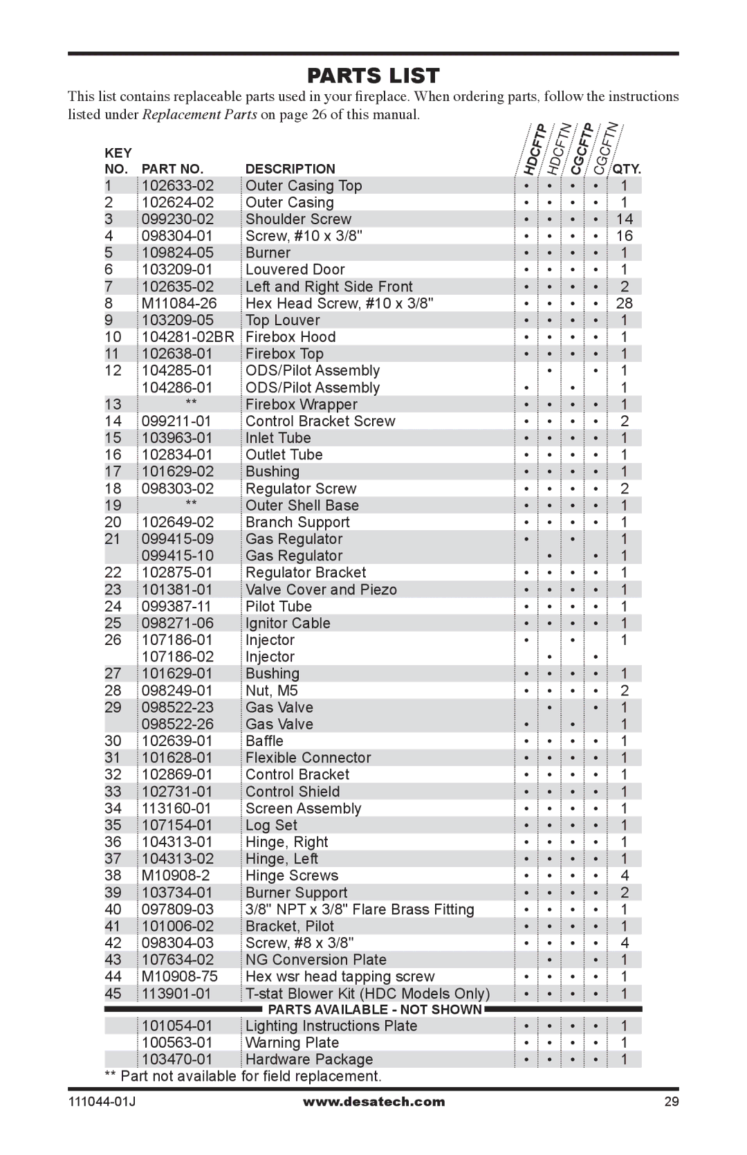 Desa HDCFTP, HDCFTN, CGCFTP, CGCFTN installation manual Parts List 