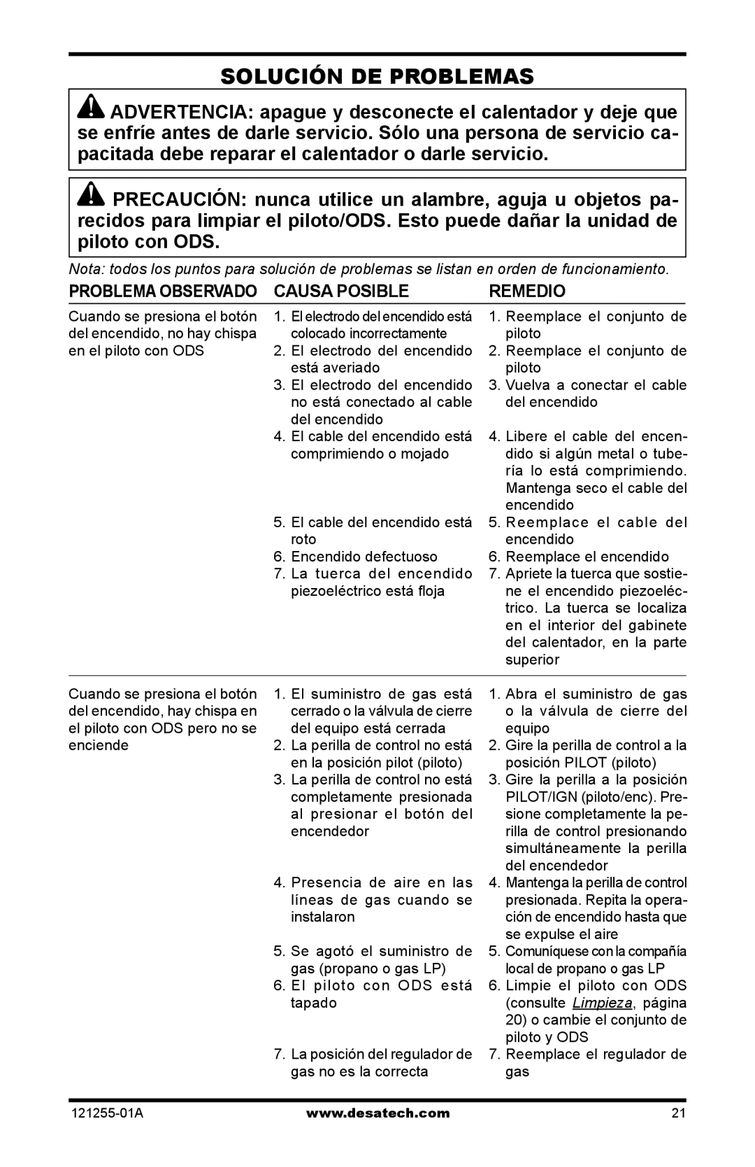 Desa LCR16PT, HDR18NT, LCR30NT, LCR26PT, LCR18NT, HDR26PT Solución de problemas, Problema Observado Causa Posible Remedio 