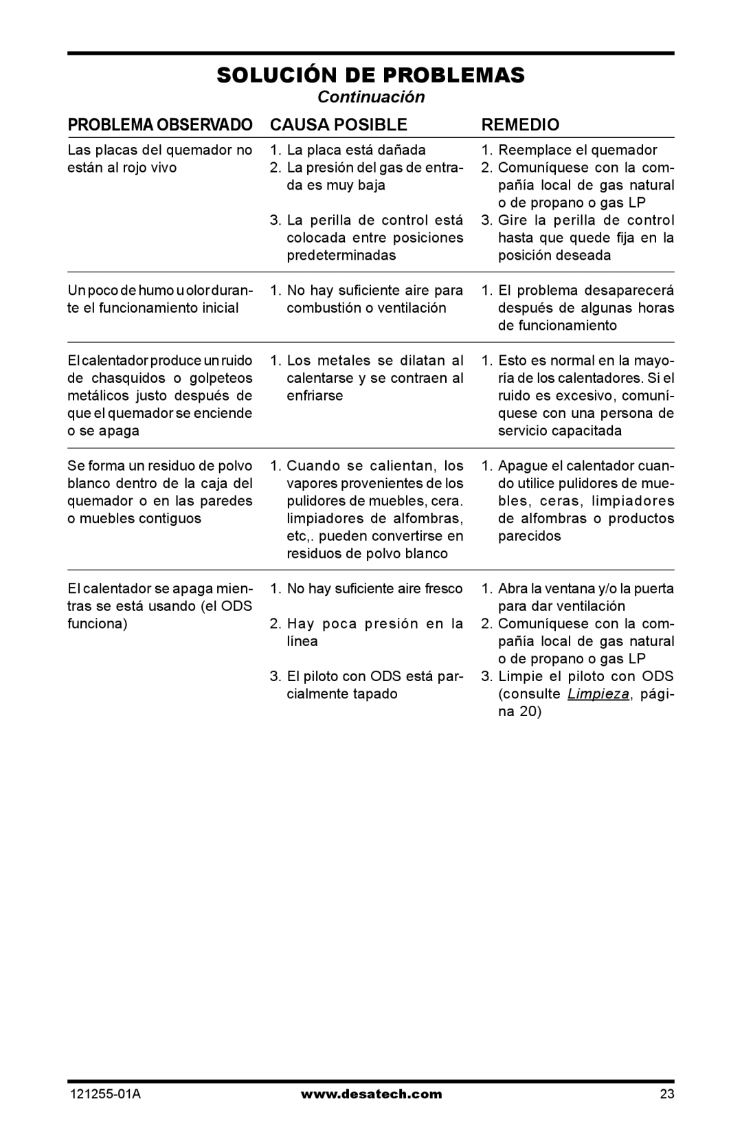 Desa LCR30NT, HDR18NT, LCR26PT, LCR18NT, HDR26PT, HDR30NT, HDR16PT, LCR16PT installation manual Solución DE Problemas 