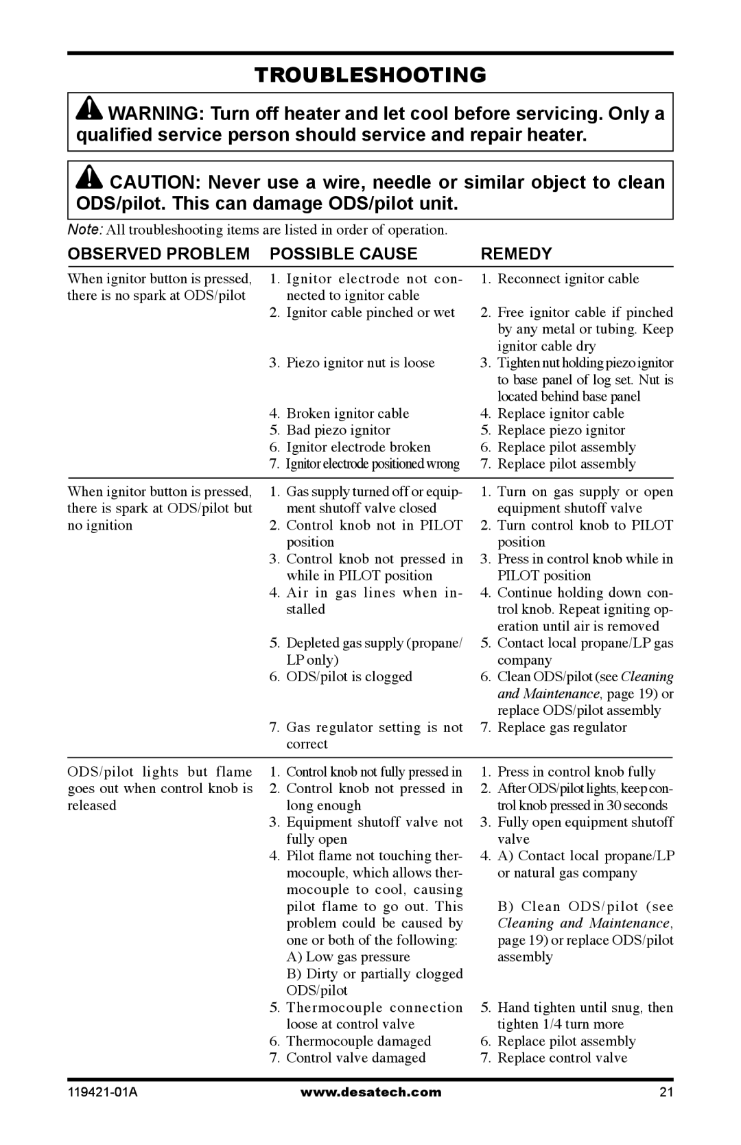 Desa HDVF3018N, HDVF3018P installation manual Troubleshooting, Observed Problem Possible Cause Remedy 