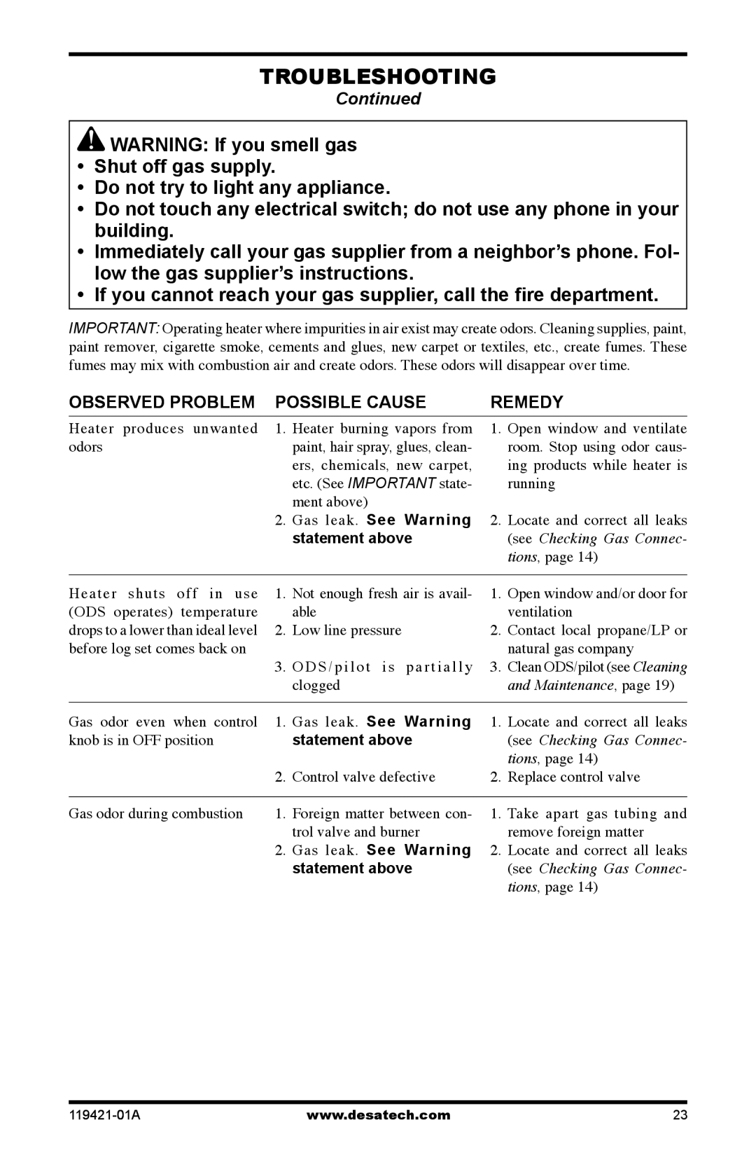 Desa HDVF3018N, HDVF3018P installation manual Gas leak. See Warning, Statement above 