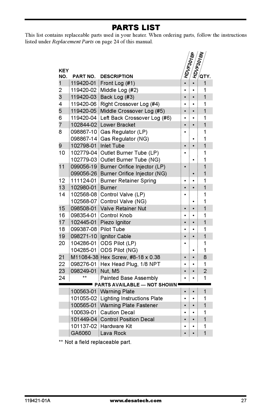 Desa HDVF3018N, HDVF3018P installation manual Parts List 