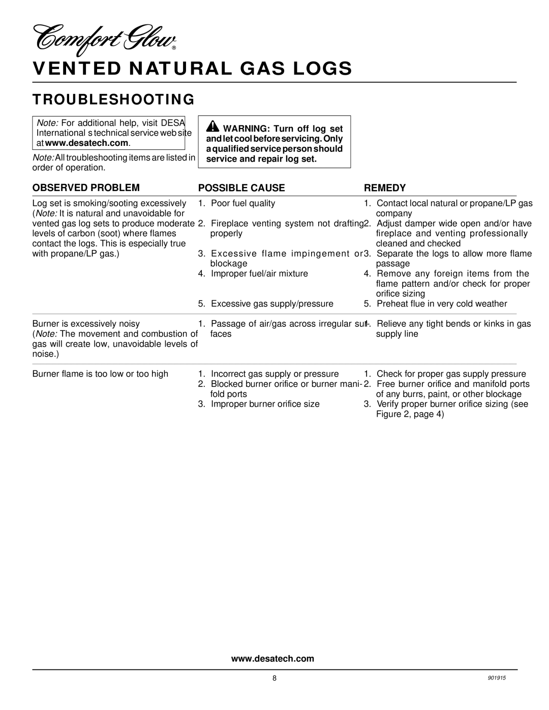 Desa HFVMR18, HFVMR24 installation manual Troubleshooting, Observed Problem Possible Cause Remedy 