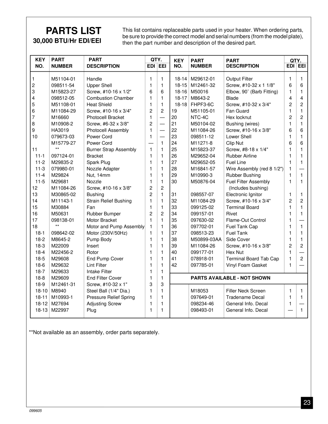 Desa H.S.I. Series owner manual Parts List, KEY Part QTY Number Description EDI EEI 