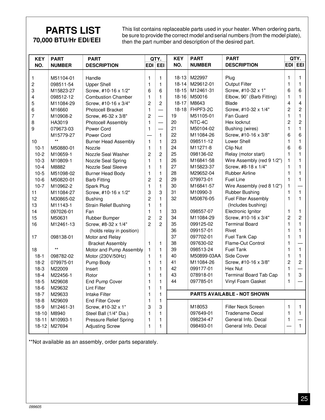 Desa H.S.I. Series owner manual FHPF3-2C 