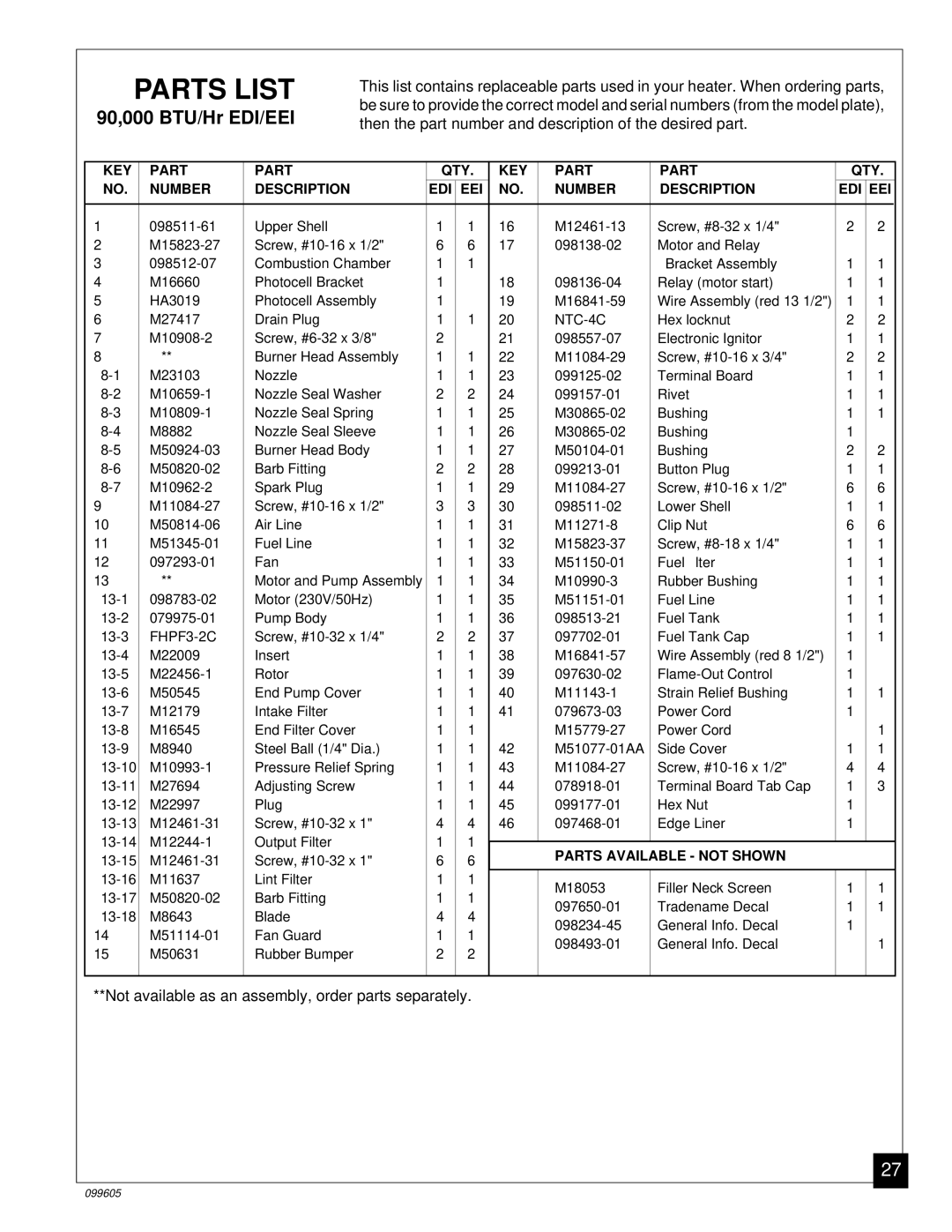 Desa H.S.I. Series owner manual Parts List 