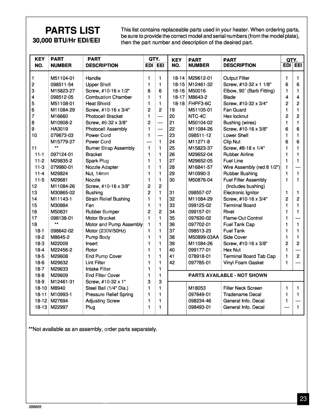 Desa H.S.I. Series owner manual Parts List, 30,000 BTU/Hr EDI/EEI 