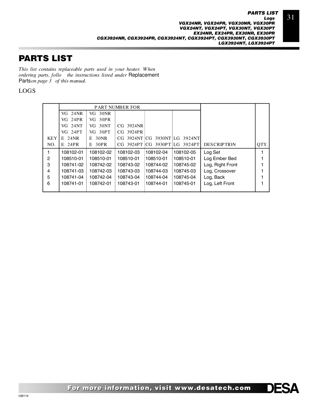 Desa INTERNATIONAL UNVENTED (VENT-FREE) GAS LOG HEATER installation manual Parts List 