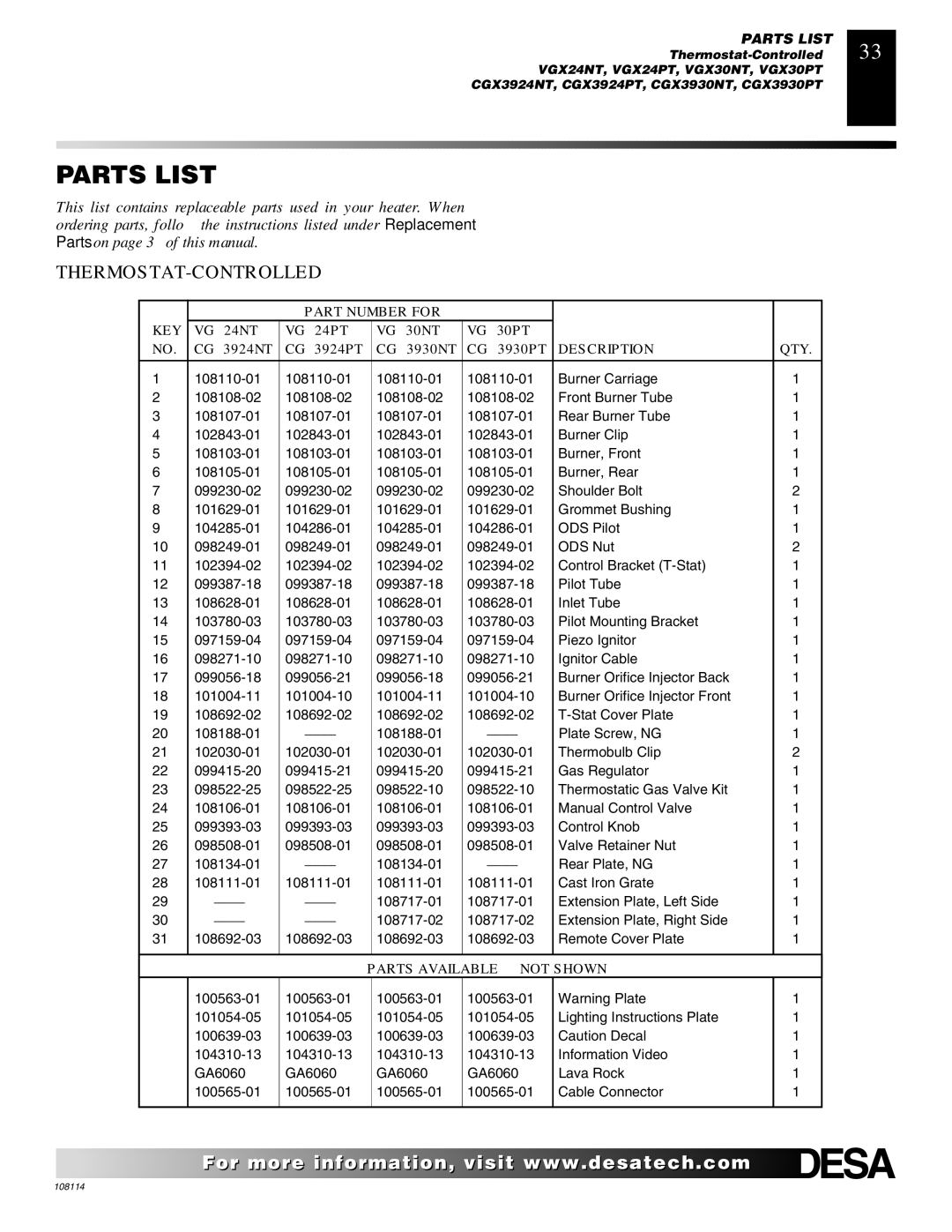 Desa INTERNATIONAL UNVENTED (VENT-FREE) GAS LOG HEATER installation manual Thermostat-Controlled, Parts Available not Shown 