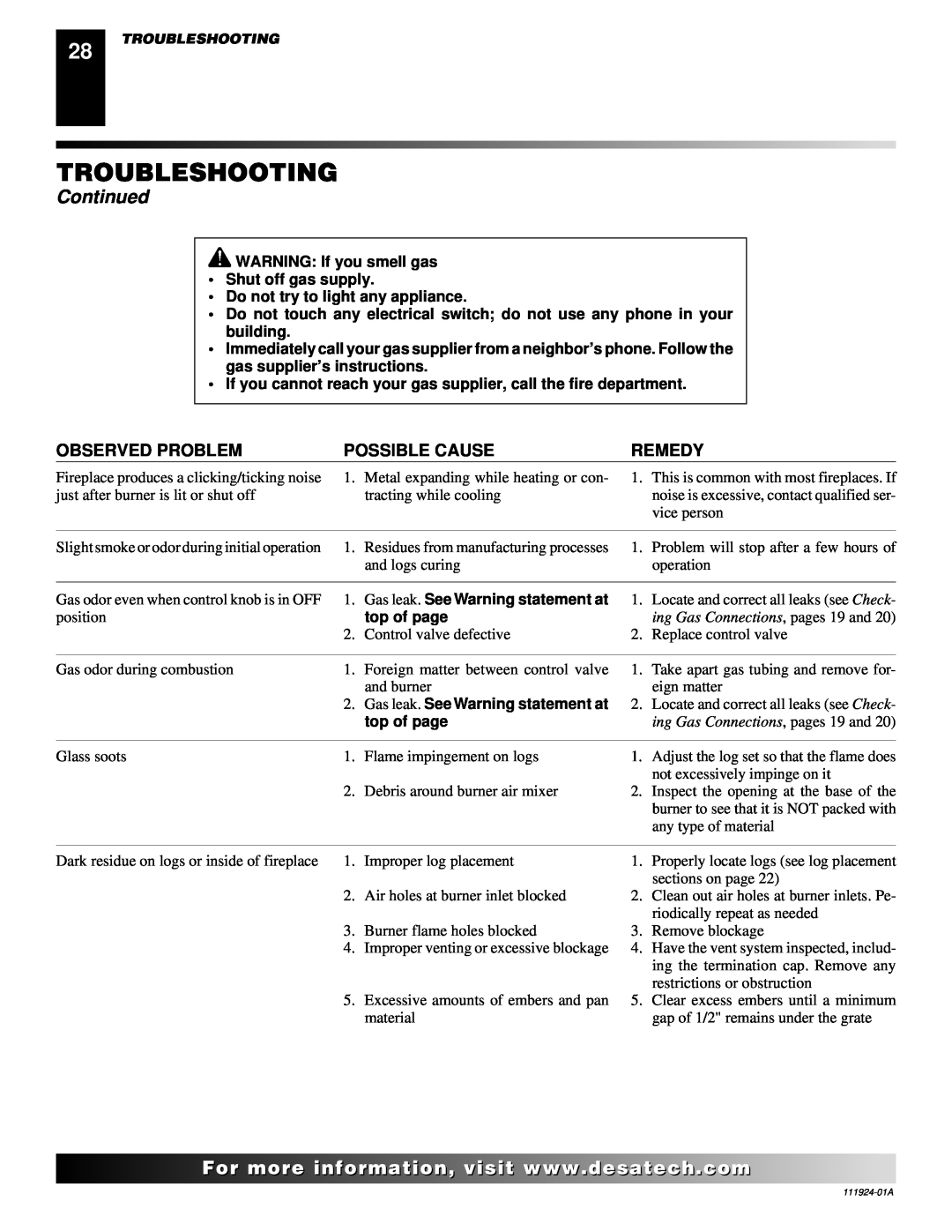 Desa K36EP, K36EN Troubleshooting, Continued, Observed Problem, Possible Cause, Remedy, ing Gas Connections, pages 19 and 