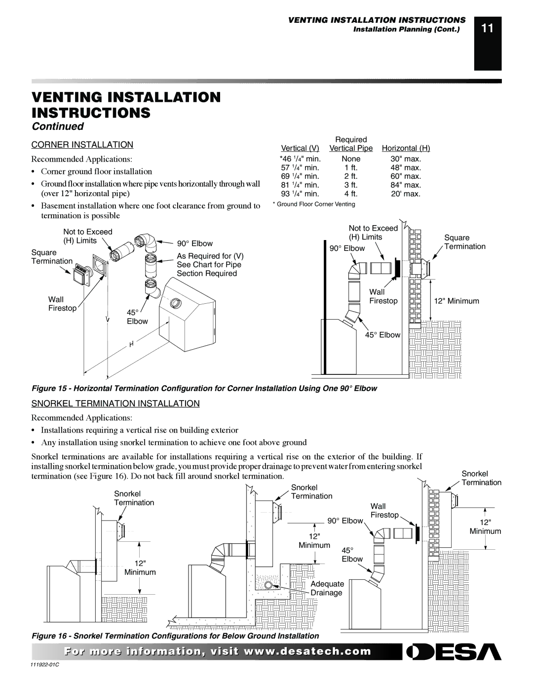 Desa K42EN, K42EP installation manual Corner Installation 