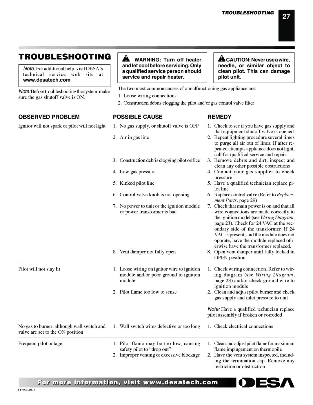 Desa K42EN, K42EP installation manual Troubleshooting, Observed Problem Possible Cause Remedy 