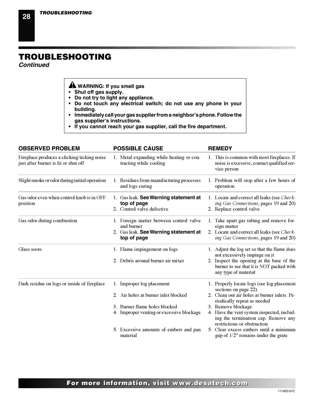 Desa K42EP, K42EN installation manual Gas leak. See Warning statement at 