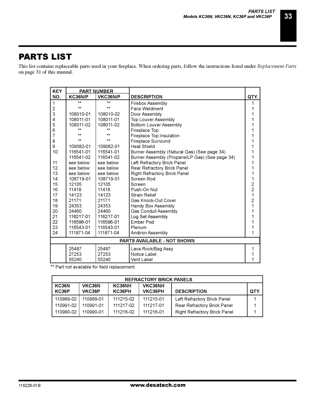 Desa KC36P SERIES, KC36N SERIES installation manual Parts List, KEY Part Number KC36N/P VKC36N/P Description QTY 