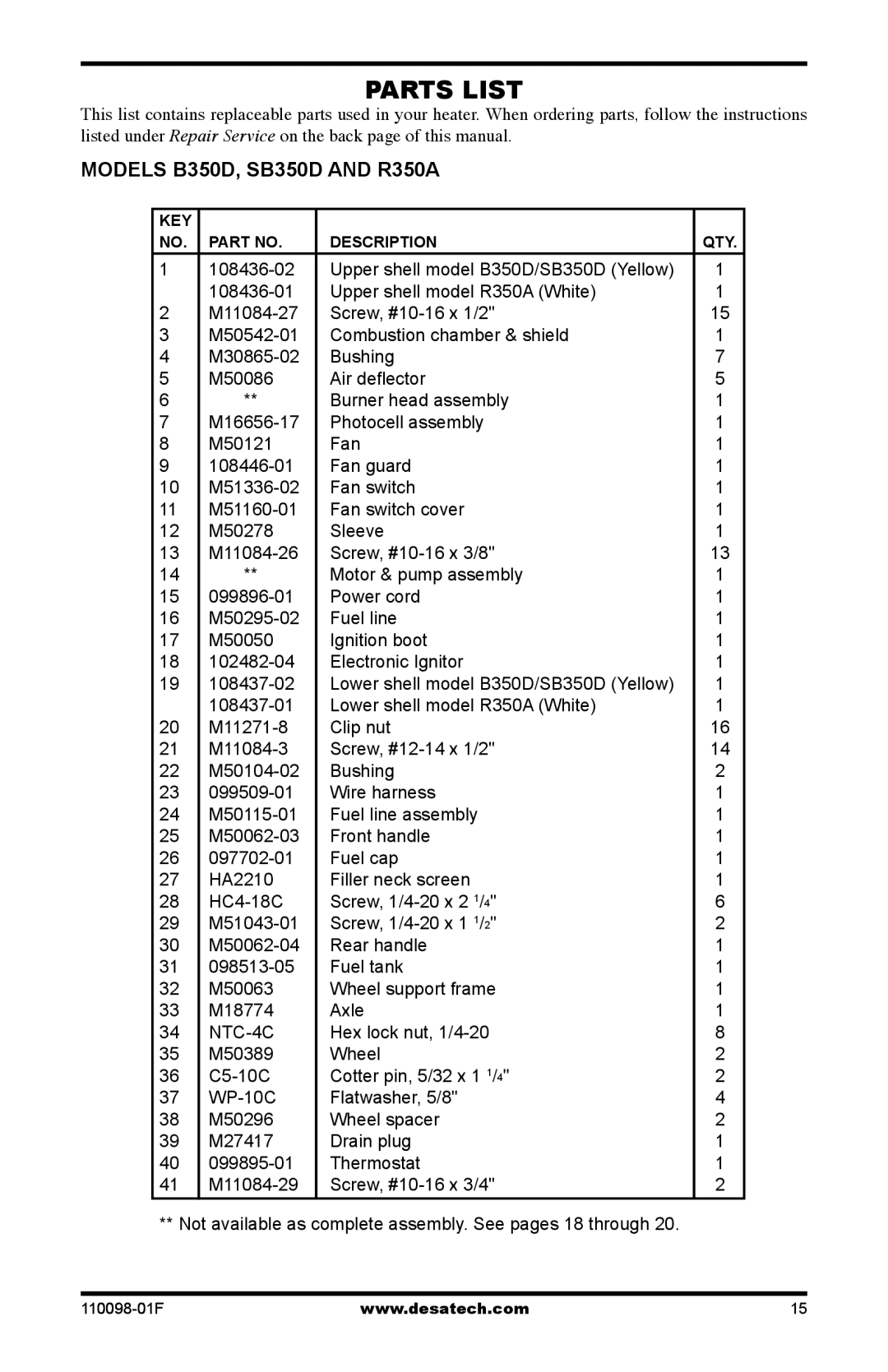 Desa KEROSENE HIGH PRESSURE PORTABLE FORCED AIR HEATERS owner manual Parts List, NTC-4C 