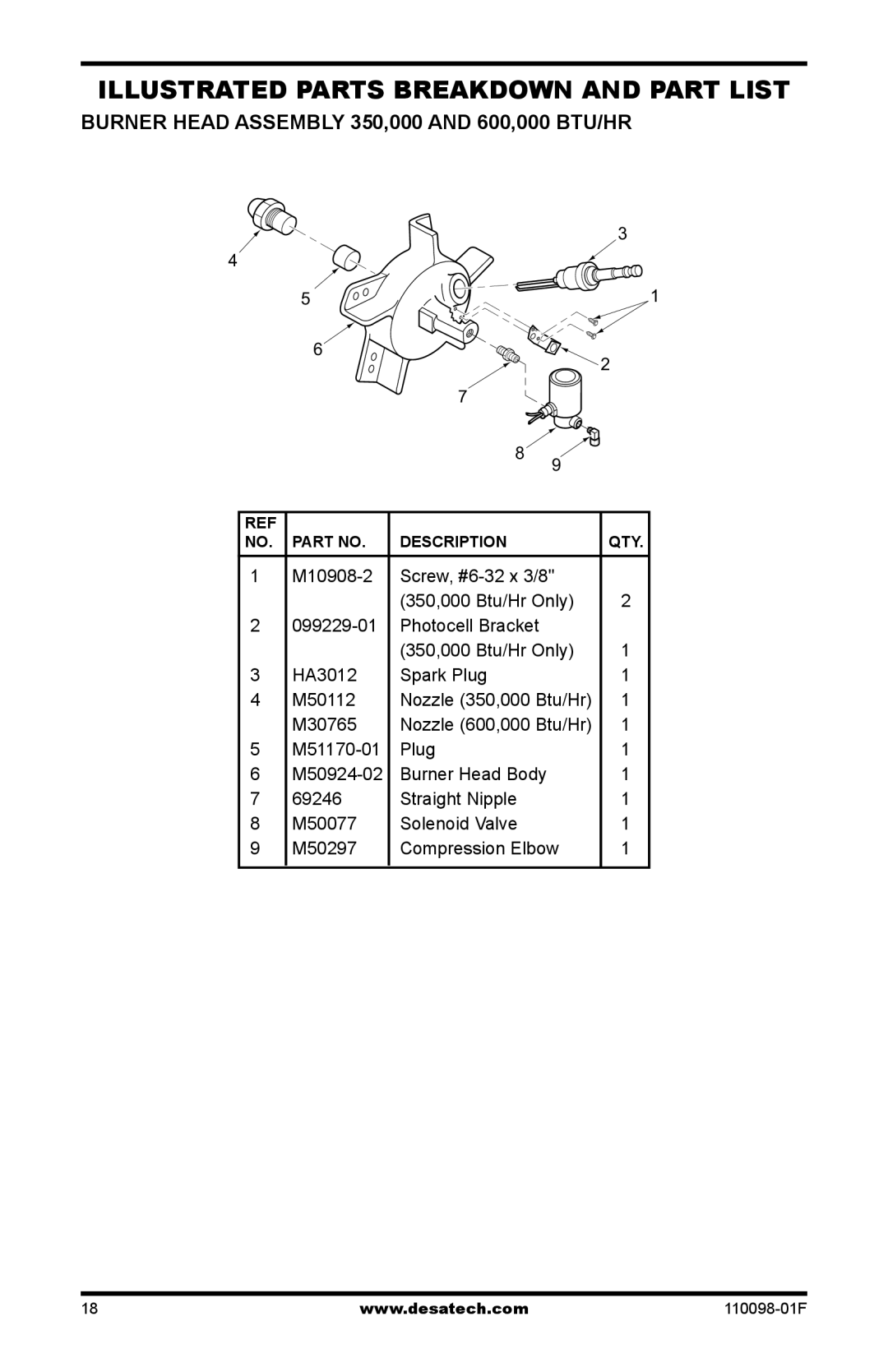 Desa KEROSENE HIGH PRESSURE PORTABLE FORCED AIR HEATERS owner manual Illustrated Parts Breakdown and Part List 