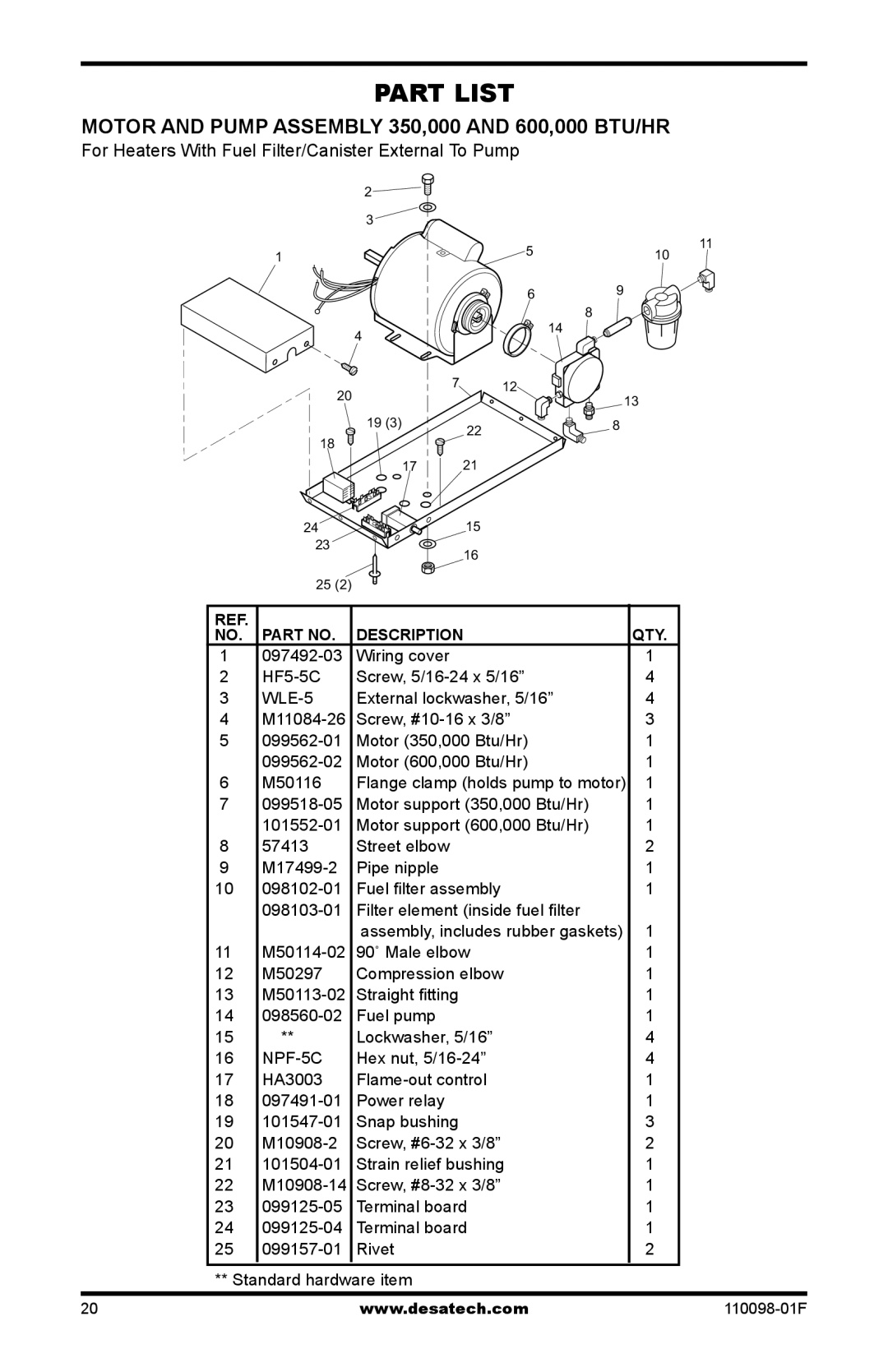 Desa KEROSENE HIGH PRESSURE PORTABLE FORCED AIR HEATERS Part List, Motor and Pump Assembly 350,000 and 600,000 BTU/HR 